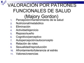 VALORACIÓN POR PATRONES
  FUNCIONALES DE SALUD
      (Majory Gordon)
1.    Percepción/mantenimiento de la salud
2.    Nutricional/metabólico
3.    Eliminación
4.    Actividad/ejercicio
5.    Reposo/sueño
6.    Cognitivo/perceptivo
7.    Autopercepción/autoconcepto
8.    Relación de roles
9.    Sexualidad/reproducción
10.   Afrontamiento/tolerancia al estrés
11.   Valores/creencias
 