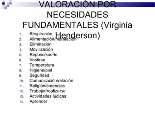 VALORACIÓN POR
              NECESIDADES
     FUNDAMENTALES (Virginia
1.
2.
      Respiración
                   Henderson)
      Alimentación/hidratación
3.    Eliminación
4.    Movilización
5.    Reposo/sueño
6.    Vestirse
7.    Temperatura
8.    Higiene/piel
9.    Seguridad
10.   Comunicación/relación
11.   Religión/creencias
12.   Trabajar/realizarse
13.   Actividades lúdicas
14.   Aprender
 
