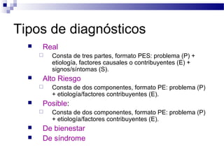 Tipos de diagnósticos
     Real
         Consta de tres partes, formato PES: problema (P) +
          etiología, factores causales o contribuyentes (E) +
          signos/síntomas (S).
     Alto Riesgo
         Consta de dos componentes, formato PE: problema (P)
          + etiología/factores contribuyentes (E).
     Posible:
         Consta de dos componentes, formato PE: problema (P)
          + etiología/factores contribuyentes (E).
     De bienestar
     De síndrome
 