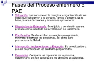 Fases del Proceso enfermero o
PAE
   Valoración: que consiste en la recogida y organización de los
    datos que conciernen a la persona, familia y entorno. Es la
    base para las decisiones y actuaciones posteriores.

   Diagnóstico de Enfermería. Es el juicio o conclusión que se
    produce como resultado de la valoración de Enfermería.

   Planificación. Se desarrollan estrategias para prevenir,
    minimizar o corregir los problemas, así como para
    promocionar la Salud.

   Intervención, implementación o Ejecución. Es la realización o
    puesta en práctica de los cuidados programados.

   Evaluación. Comparar las repuestas de la persona,
    determinar si se han conseguido los objetivos establecidos.
 