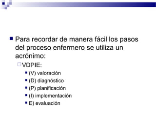    Para recordar de manera fácil los pasos
    del proceso enfermero se utiliza un
    acrónimo:
     VDPIE:
        (V) valoración
        (D) diagnóstico

        (P) planificación

        (I) implementación

        E) evaluación
 