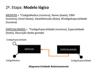 2ª. Etapa: Modelo lógico
MEDICOS = *CodigoMedico (número), Nome (texto), CRM
(número), Email (texto), DataAdmissão (Data), #CodigoEspecialidade
(numero)

ESPECIALIDADES = *CodigoEspecialidade (numero), Especialidade
(texto), Descrição (texto grande)

CodigoEspecialidade


                 MÉDICOS                       ESPECIALIDADES



CodigoMedico                                             CodigoEspecialidade

                      Diagrama Entidade Relacionamento
 