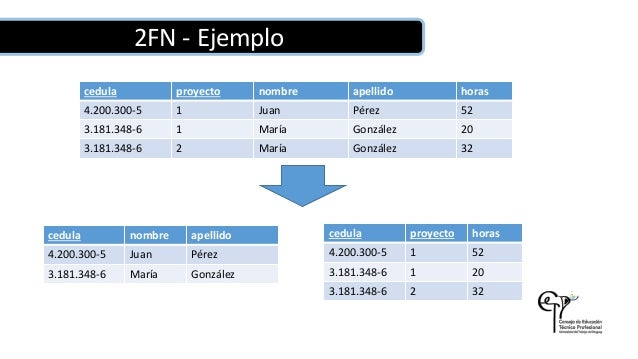 Resultado de imagen para 2fn ejemplos