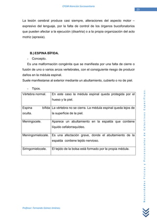 CFGM Atención Sociosanitaria
                                                                                       23


La lesión cerebral produce casi siempre, alteraciones del aspecto motor –
expresivo del lenguaje, por la falta de control de los órganos bucofonatorios
que pueden afectar a la ejecución (disartria) o a la propia organización del acto
motriz (apraxia).




        B.) ESPINA BÍFIDA.
    -     Concepto.
    Es una malformación congénita que se manifiesta por una falta de cierre o
fusión de uno o varios arcos vertebrales, con el consiguiente riesgo de producir
daños en la médula espinal.
Suele manifestarse al exterior mediante un abultamiento, cubierto o no de piel.

    -     Tipos.




                                                                                            Necesidades Físicas y Psicosociales de Colectivos Específicos.
Vértebra normal.         En este caso la médula espinal queda protegida por el
                         hueso y la piel.

Espina             bífida La vértebra no se cierra. La médula espinal queda lejos de
oculta.                  la superficie de la piel.

Meningocele.             Aparece un abultamiento en la espalda que contiene
                         líquido cefalorraquídeo.

Meningomielocele. Es una afectación grave, donde el abultamiento de la
                         espalda contiene tejido nervioso.

Siringomielocele.        El tejido de la bolsa está formado por la propia médula.




Profesor: Fernando Gómez Jiménez.
 