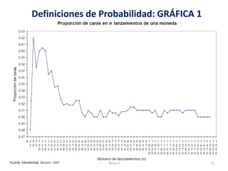 Definiciones de Probabilidad: GRÁFICA 1
11Tema 3
 