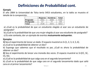 Definiciones de Probabilidad cont.
Ejemplo
El año 2004 la Universidad de Talca tenía 5453 estudiantes, en la tabla se muestra el
detalle de la composición.
a) ¿Cuál es la probabilidad de que un estudiante elegido al azar sea un estudiante de
postgrado?
b) ¿Cuál es la probabilidad de que una mujer elegida al azar sea estudiante de postgrado?
c) Es este contexto, dar un ejemplo de eventos mutuamente excluyentes.
Ejemplos
1) Sea el experimento de lanzar un dado. El espacio muestral es S={1, 2, 3, 4, 5, 6}.
a) ¿Cuál es la probabilidad de obtener un dos?
b) Suponga que sabemos que el resultado es par, ¿Cuál es ahora la probabilidad de
obtener un dos?
2) Sea el experimento de lanzar una moneda dos veces. El espacio muestral es S={CC, SC,
CS, SS}.
a) ¿Cuál es la probabilidad de que salga cara en el segundo lanzamiento?
b) ¿Cuál es la probabilidad de que salga cara en el segundo lanzamiento dado que salió
cara en el primer lanzamiento?
19Tema 3
 