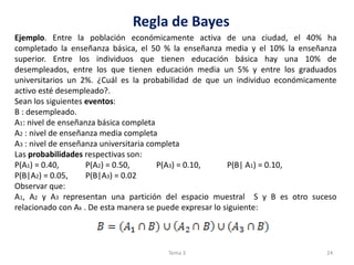 Regla de Bayes
24
Ejemplo. Entre la población económicamente activa de una ciudad, el 40% ha
completado la enseñanza básica, el 50 % la enseñanza media y el 10% la enseñanza
superior. Entre los individuos que tienen educación básica hay una 10% de
desempleados, entre los que tienen educación media un 5% y entre los graduados
universitarios un 2%. ¿Cuál es la probabilidad de que un individuo económicamente
activo esté desempleado?.
Sean los siguientes eventos:
B : desempleado.
A1: nivel de enseñanza básica completa
A2 : nivel de enseñanza media completa
A3 : nivel de enseñanza universitaria completa
Las probabilidades respectivas son:
P(A1) = 0.40, P(A2) = 0.50, P(A3) = 0.10, P(B| A1) = 0.10,
P(B|A2) = 0.05, P(B|A3) = 0.02
Observar que:
A1, A2 y A3 representan una partición del espacio muestral S y B es otro suceso
relacionado con Ak . De esta manera se puede expresar lo siguiente:
Tema 3
 