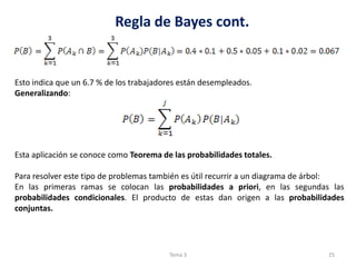 Regla de Bayes cont.
25
Esto indica que un 6.7 % de los trabajadores están desempleados.
Generalizando:
Esta aplicación se conoce como Teorema de las probabilidades totales.
Para resolver este tipo de problemas también es útil recurrir a un diagrama de árbol:
En las primeras ramas se colocan las probabilidades a priori, en las segundas las
probabilidades condicionales. El producto de estas dan origen a las probabilidades
conjuntas.
Tema 3
 