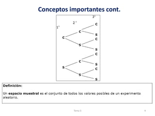 Conceptos importantes cont.
4Tema 3
 