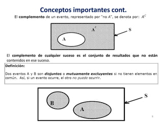 El complemento de cualquier suceso es el conjunto de resultados que no están
contenidos en ese suceso.
Conceptos importantes cont.
8Tema 3
 