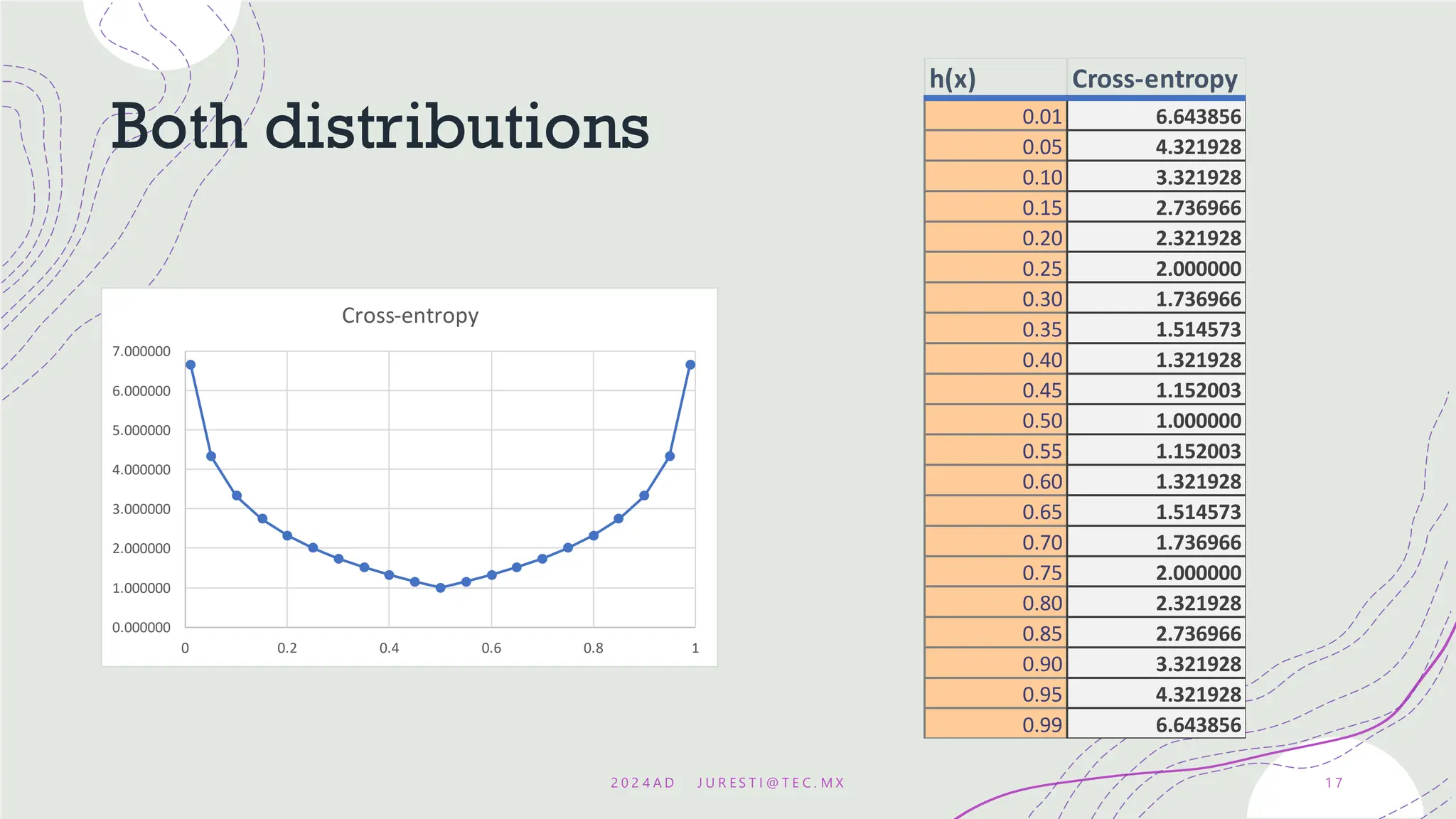 Regresion logistica-modelo de clasificacion | PDF