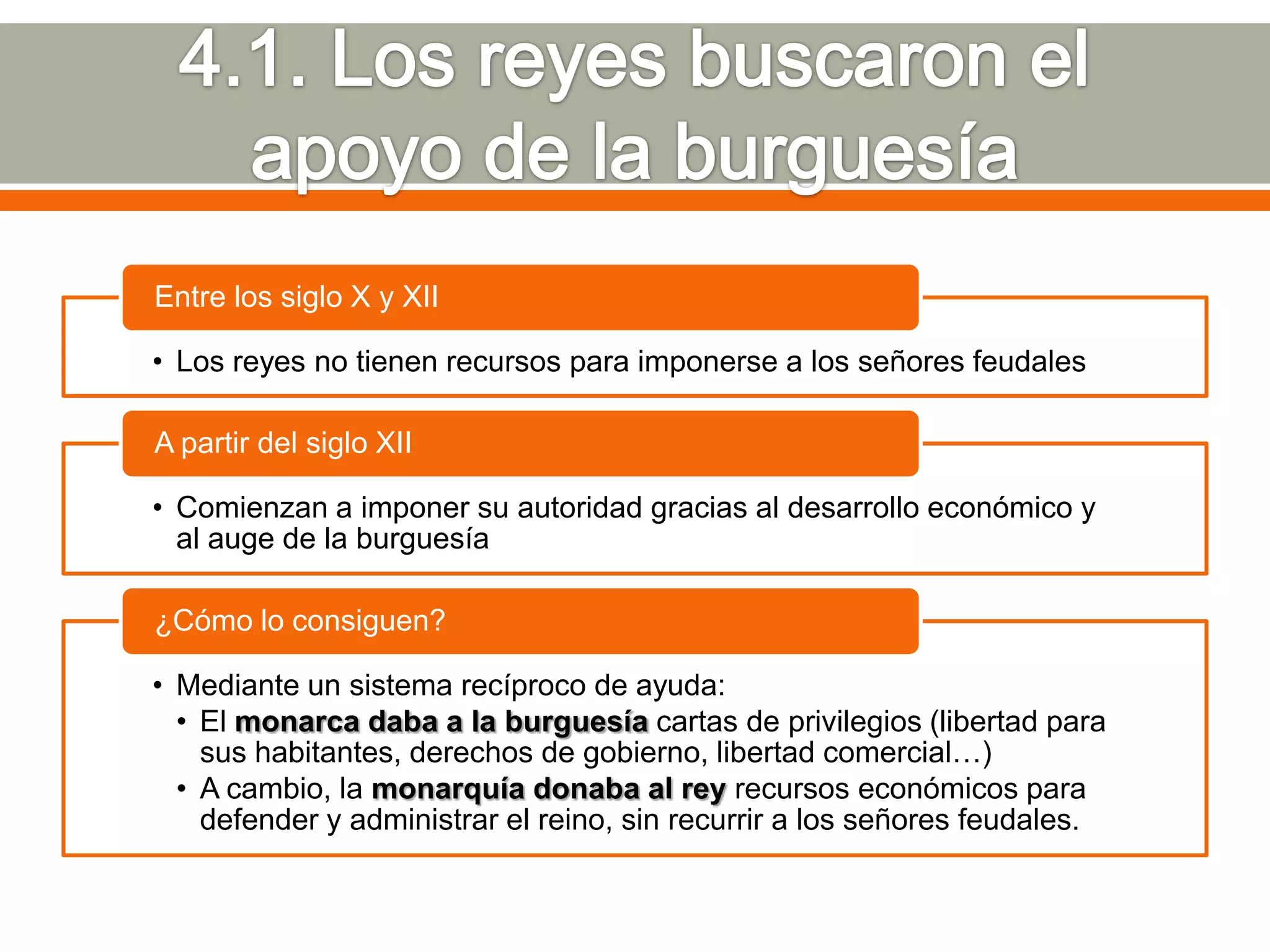 Entre los siglo X y XII

• Los reyes no tienen recursos para imponerse a los señores feudales

A partir del siglo XII

• Comienzan a imponer su autoridad gracias al desarrollo económico y
  al auge de la burguesía

¿Cómo lo consiguen?

• Mediante un sistema recíproco de ayuda:
  • El monarca daba a la burguesía cartas de privilegios (libertad para
    sus habitantes, derechos de gobierno, libertad comercial…)
  • A cambio, la monarquía donaba al rey recursos económicos para
    defender y administrar el reino, sin recurrir a los señores feudales.
 