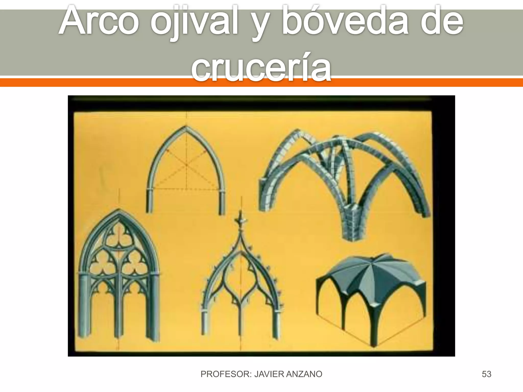 PROFESOR: JAVIER ANZANO   53
 