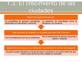 Mejora de la agricultura supuso:

La posibilidad de generar excedentes         La aparición de actividades como la
destinados al intercambio comercial          artesanía y el comercio.



        Esas personas se instalaran en ciudades que ahora van a renacer:

                                             Por el crecimiento de barrios cercanos a
Por la revitalización de las ya existentes
                                                         castillo o abadías



 Aparición de los burgos (y sus habitantes, que recibirán el nombre de burguesía)
Aquellos burgos situados en zonas de paso o cercanos a un puerto serán las que
                verán crecer de forma más notable su actividad
 