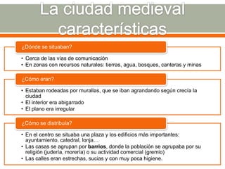¿Dónde se situaban?

• Cerca de las vías de comunicación
• En zonas con recursos naturales: tierras, agua, bosques, canteras y minas

¿Cómo eran?

• Estaban rodeadas por murallas, que se iban agrandando según crecía la
  ciudad
• El interior era abigarrado
• El plano era irregular

¿Cómo se distribuía?

• En el centro se situaba una plaza y los edificios más importantes:
  ayuntamiento, catedral, lonja…
• Las casas se agrupan por barrios, donde la población se agrupaba por su
  religión (judería, morería) o su actividad comercial (gremio)
• Las calles eran estrechas, sucias y con muy poca higiene.
 
