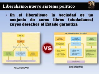 Liberalismo: nuevo sistema político
• En el liberalismo la sociedad es un
conjunto de seres libres (ciudadanos)
cuyos derechos el Estado garantiza
ABSOLUTISMO LIBERALISMO
 