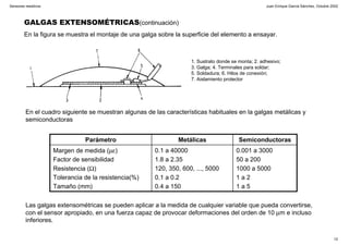 Juan Enrique García Sánchez, Octubre 2002
12
Sensores resistivos
GALGAS EXTENSOMÉTRICAS(continuación)
En la figura se muestra el montaje de una galga sobre la superficie del elemento a ensayar.
1. Sustrato donde se monta; 2. adhesivo;
3. Galga; 4. Terminales para soldar;
5. Soldadura; 6. Hilos de conexión;
7. Aislamiento protector
0.001 a 3000
50 a 200
1000 a 5000
1 a 2
1 a 5
0.1 a 40000
1.8 a 2.35
120, 350, 600, ..., 5000
0.1 a 0.2
0.4 a 150
Margen de medida (µε)
Factor de sensibilidad
Resistencia (Ω)
Tolerancia de la resistencia(%)
Tamaño (mm)
SemiconductorasMetálicasParámetro
En el cuadro siguiente se muestran algunas de las características habituales en la galgas metálicas y
semiconductoras
Las galgas extensométricas se pueden aplicar a la medida de cualquier variable que pueda convertirse,
con el sensor apropiado, en una fuerza capaz de provocar deformaciones del orden de 10 µm e incluso
inferiores.
 