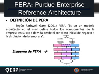 Tema 3 unidad ii-erp | PPTX