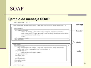 SOAP
Ejemplo de mensaje SOAP




                          34
 