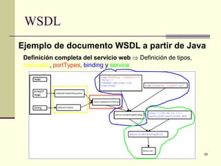 WSDL
Ejemplo de documento WSDL a partir de Java
 Definición completa del servicio web ⇒ Definición de tipos,
 mensajes, portTypes, binding y service




                                                               50
 