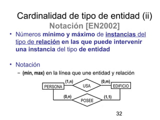 Cardinalidad de tipo de entidad (ii)
Notación [EN2002]
• Números mínimo y máximo de instancias del
tipo de relación en las que puede intervenir
una instancia del tipo de entidad
• Notación
– (min, max) en la línea que une entidad y relación
(1,n)
PERSONA
(0,n)

USA
POSEE

(0,m)

EDIFICIO

(1,1)

32

 