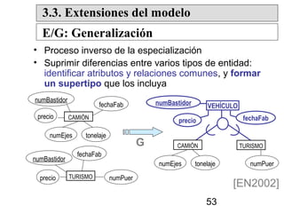 3.3. Extensiones del modelo
E/G: Generalización
• Proceso inverso de la especialización
• Suprimir diferencias entre varios tipos de entidad:
identificar atributos y relaciones comunes, y formar
un supertipo que los incluya
numBastidor
precio

CAMIÓN

numEjes
numBastidor
precio

numBastidor

fechaFab

VEHÍCULO
fechaFab

precio

tonelaje

G

CAMIÓN

TURISMO

fechaFab
numEjes
TURISMO

tonelaje

numPuer

numPuer

[EN2002]
53

 