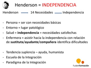 Henderson = INDEPENDENCIA 
Henderson 14 Necesidades Independencia 
- Persona = ser con necesidades básicas 
- Entorno = lugar patológico 
- Salud = independencia = necesidades satisfechas 
- Enfermera = asistir hacia la independencia con relación 
de sustituta/ayudante/compañera identifica dificultades 
- Tendencia suplencia – ayuda, humanista 
- Escuela de la Integración 
- Paradigma de la Integración 
 