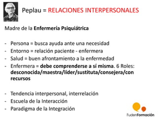 Peplau = RELACIONES INTERPERSONALES 
Madre de la Enfermería Psiquiátrica 
- Persona = busca ayuda ante una necesidad 
- Entorno = relación paciente - enfermera 
- Salud = buen afrontamiento a la enfermedad 
- Enfermera = debe comprenderse a sí misma. 6 Roles: 
desconocida/maestra/líder/sustituta/consejera/con 
recursos 
- Tendencia interpersonal, interrelación 
- Escuela de la Interacción 
- Paradigma de la Integración 
 
