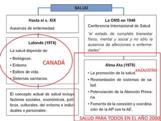 Test Tema 31 
CANADÁ 
KAZAJISTÁN 
SALUD PARA TODOS EN EL AÑO 2000 
 