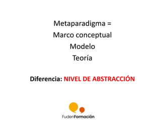 Metaparadigma = 
Marco conceptual 
Modelo 
Teoría 
Diferencia: NIVEL DE ABSTRACCIÓN 
 