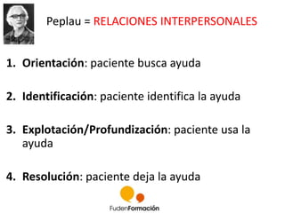Peplau = RELACIONES INTERPERSONALES 
1. Orientación: paciente busca ayuda 
2. Identificación: paciente identifica la ayuda...