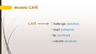 CAFÉ Challenge (desafiar)
Adapt (adaptar)
File (archivar)
Evaluate (evaluar)
Modelo CAFÉ
 