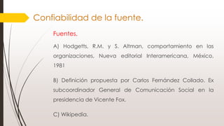 Confiabilidad de la fuente.
Fuentes.
A) Hodgetts, R.M. y S. Altman, comportamiento en las
organizaciones, Nueva editorial Interamericana, México,
1981
B) Definición propuesta por Carlos Fernández Collado. Ex
subcoordinador General de Comunicación Social en la
presidencia de Vicente Fox.
C) Wikipedia.
 