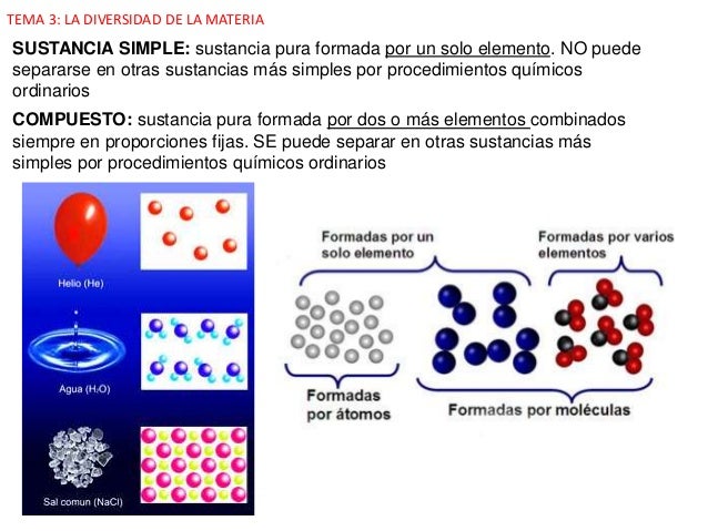 Sustancias Simples