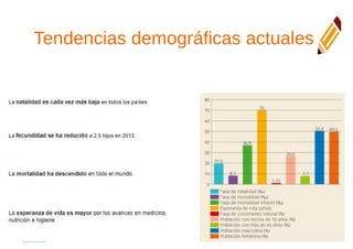 Tendencias demográficas actuales