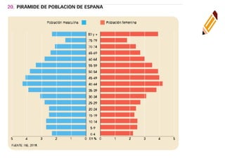 Tema 3 3º eso 2021 22