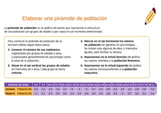 Elaborar una pirámide de población