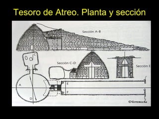 Tesoro de Atreo. Planta y sección 