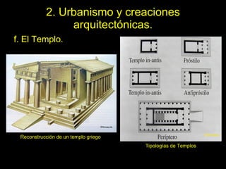 2. Urbanismo y creaciones arquitectónicas. f. El Templo. Tipologías de Templos Reconstrucción de un templo griego 