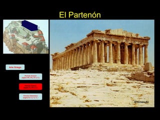 El Partenón Arte Griego Periodo Arcaico (siglos VIII, VII y VI a. C.) Periodo Clásico (siglos V y IV a. C.) Periodo Helenístico (siglos III, II y I a. C. ) 