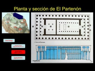 Planta y sección de El Partenón Arte Griego Periodo Arcaico (siglos VIII, VII y VI a. C.) Periodo Clásico (siglos V y IV a. C.) Periodo Helenístico (siglos III, II y I a. C. ) 