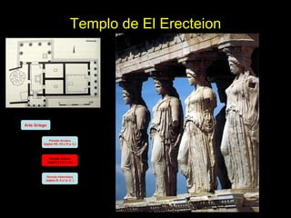 Templo de El Erecteion Arte Griego Periodo Arcaico (siglos VIII, VII y VI a. C.) Periodo Clásico (siglos V y IV a. C.) Periodo Helenístico (siglos III, II y I a. C. ) 
