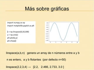 Más sobre gráficas
linspace(a,b,n) genera un array de n números entre a y b
n es entero, a y b flotantes (por defecto n=50)
linspace(2.2,3,4) → [2.2, 2.466, 2.733, 3.0 ]
 