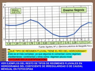 VER EJEMPLOS DEL RESTO DE TIPOS DE REGÍMENES FLUVIALES EN
HIDROGRAMAS DEL COEFICIENTE DE IRREGULARIDAD O DE CAUDAL
MENSUAL EN FOTOCOPIAS
¿QUÉ TIPO DE RÉGIMEN FLUVIAL TIENE EL RÍO DEL HIDROGRAMA?
Este es el más complejo, ya que algunos lo comentan como régimen
mediterráneo continental y otros como régimen pluvio-nivel
(LA CLAVE ES LA JUSTIFICACIÓN)
 