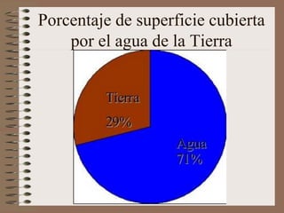 Porcentaje de superficie cubierta
por el agua de la Tierra
 