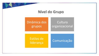 Nível do Grupo
Dinâmica dos
grupos
Cultura
organizacional
Estilos de
liderança
Comunicação
 