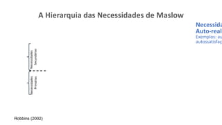 A Hierarquia das Necessidades de Maslow
Necessida
Auto-reali
Exemplos: au
autossatisfaçã
Necessidades
Primárias
Necessidades
Secundárias
Robbins (2002)
 