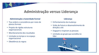 Administração e Autoridade Formal
• Traz ordem e consistência por meio de
planos formais
• Projeto de rígidas estruturas
organizacionais
• Monitoramento dos resultados
• Limitada no tempo e no espaço
organizacional
• Obediência às regras
Liderança
• Enfrentamento da mudança
• Visão de futuro e desenvolvimento de
direção a ele
• Engajam e inspiram as pessoas
• Limitada ao grupo que acredita no
líder
Administração versus Liderança
 