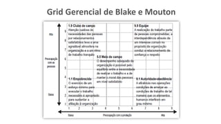 Grid Gerencial de Blake e Mouton
 
