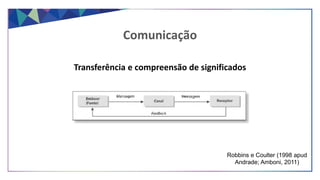 Comunicação
Transferência e compreensão de significados
Robbins e Coulter (1998 apud
Andrade; Amboni, 2011)
 